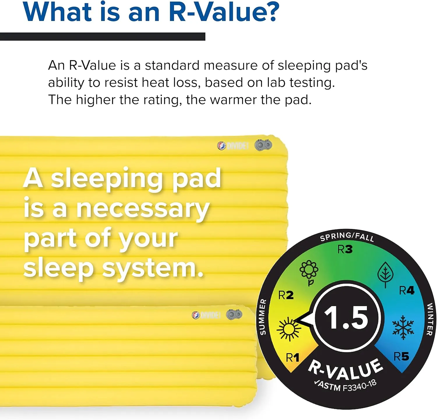 Big Agnes Divide | Lightweight, Compact, Warm-Weather Air Chamber Sleeping Pad, Wide Long, Warm Olive