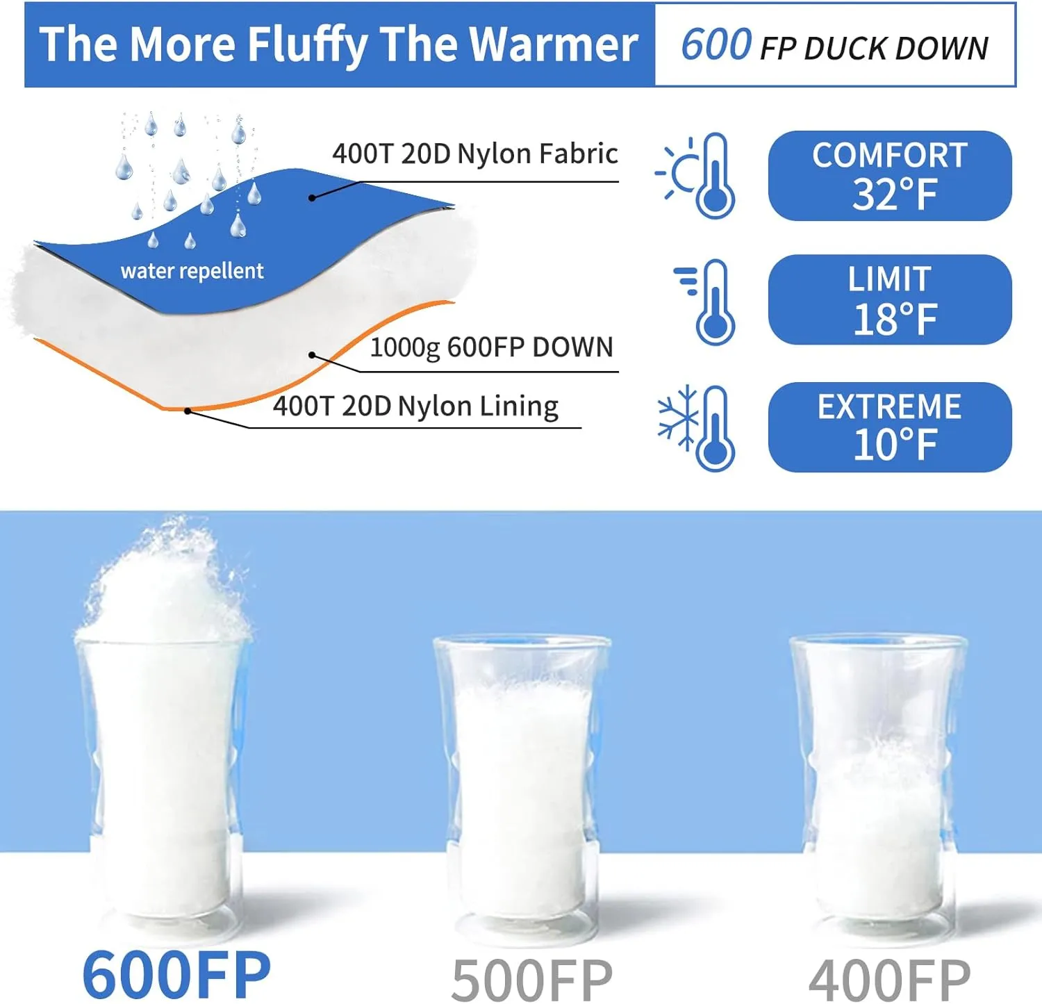 Down Sleeping Bag for Adults 0°F 10°F 15°F 20°F Backpacking Sleeping Bag for Cold Weather with Compression Sack