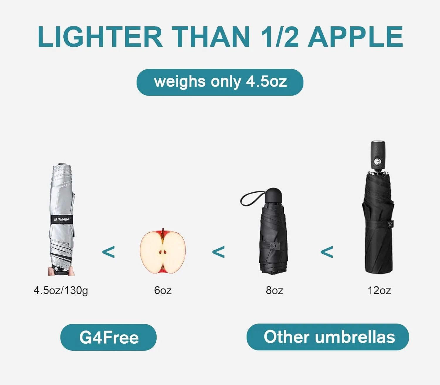 G4Free Travel Umbrella Compact Ultralight UPF 50  UV Carbon Fiber Super Slim Small Mini Protection Umbrella