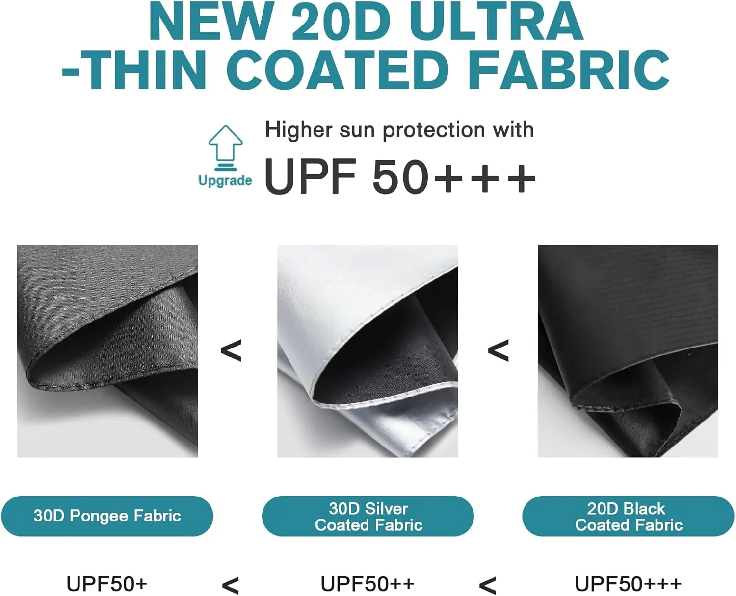 G4Free Travel Umbrella Ultralight UPF 50  UV Protection Compact Umbrella Super Slim Small Mini Automatic Open and Close