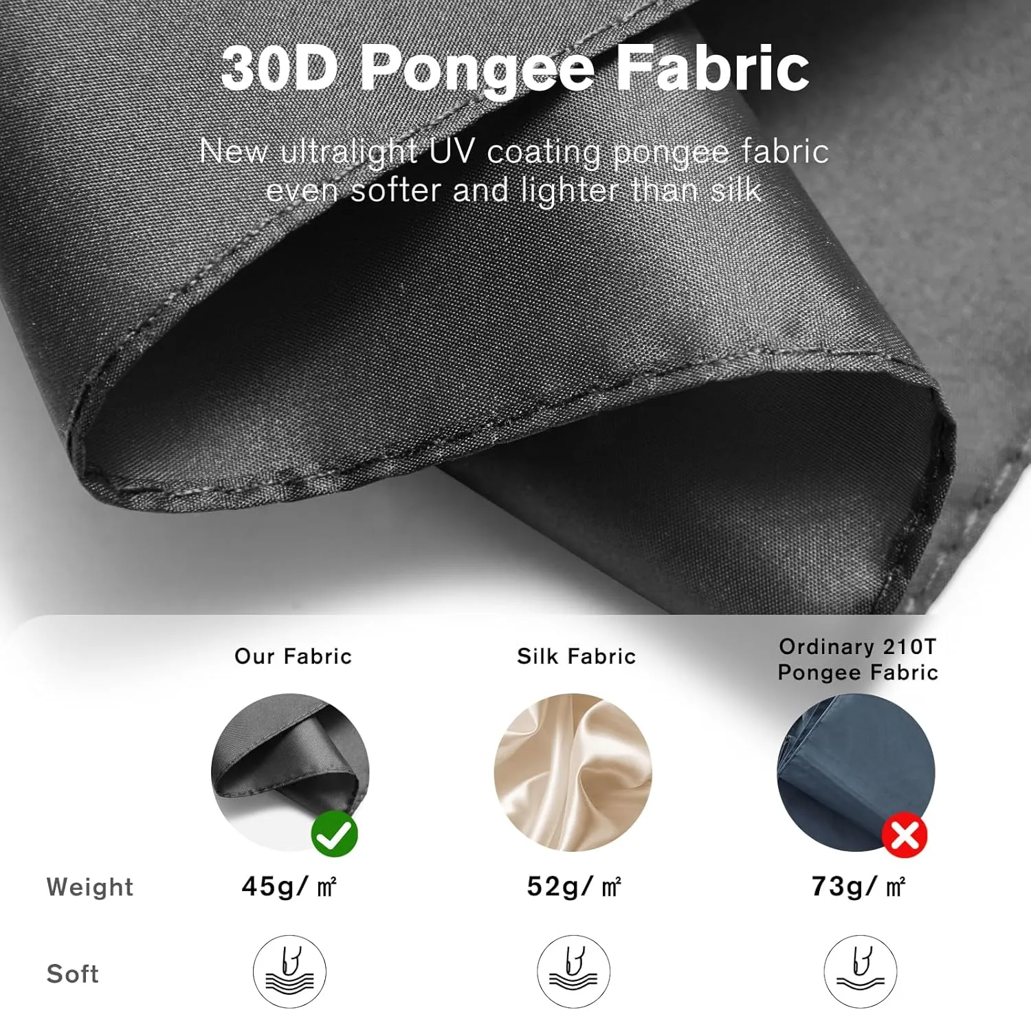 G4Free Travel Umbrella Ultralight UPF 50  UV Protection Compact Umbrella Super Slim Small Mini Automatic Open and Close