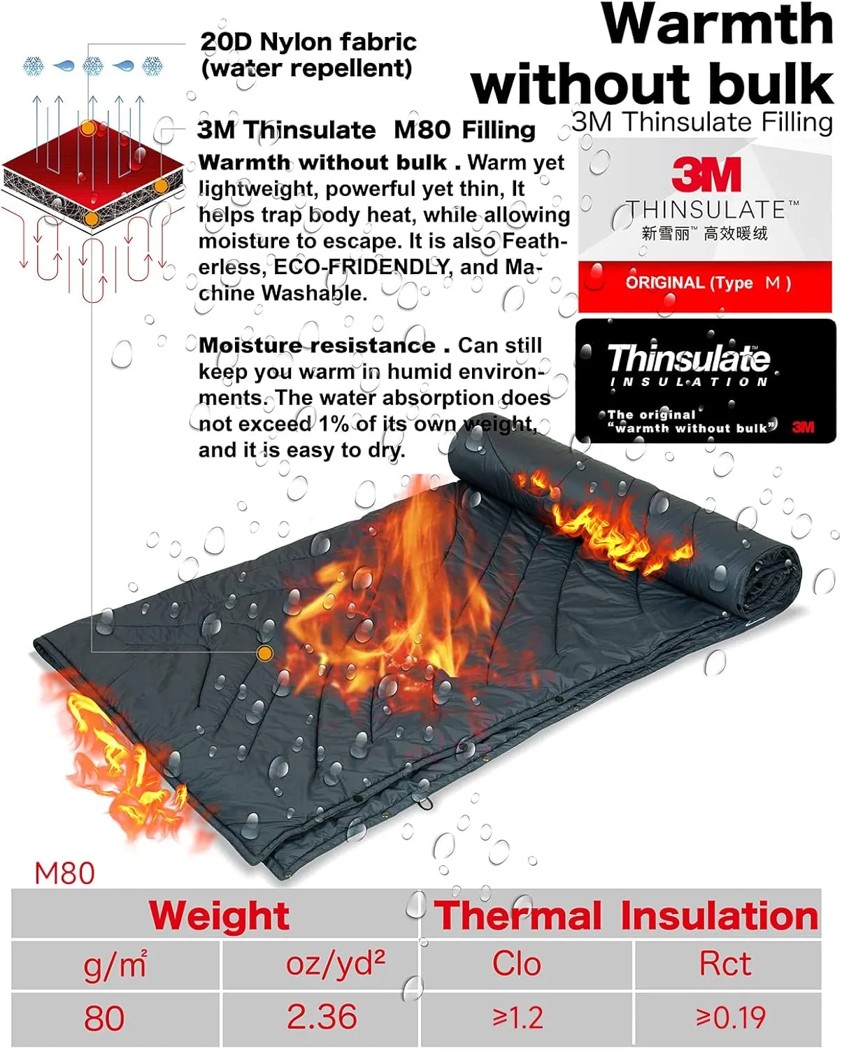 iClimb 3M Thinsulate Insulation Warm Camping Blanket Ultralight Compact (Blue)