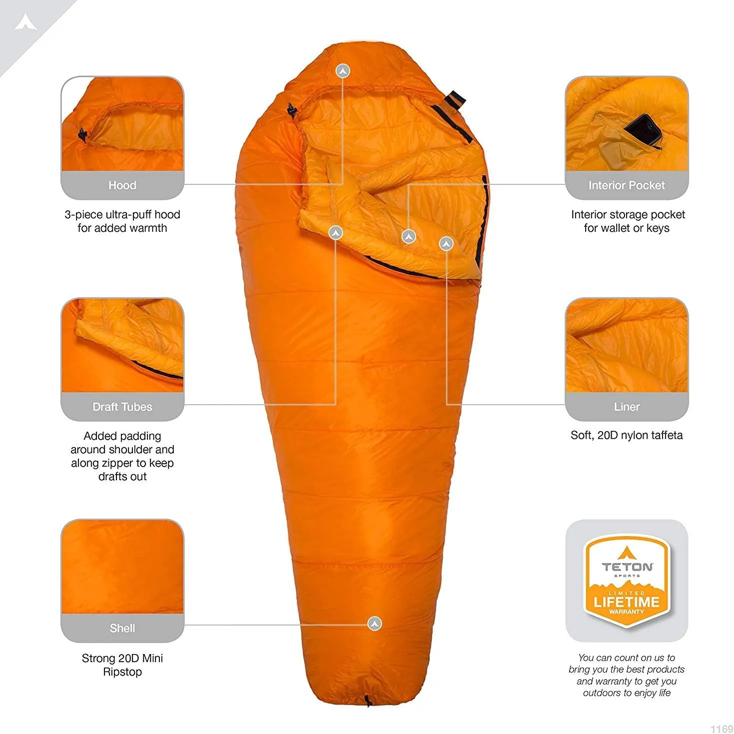 TETON Sports ALTOS, 20 Degree and 0 Degree Sleeping Bag for Adults, Lightweight Warm Mummy Sleeping Bag for Camping, Hiking, Backpacking