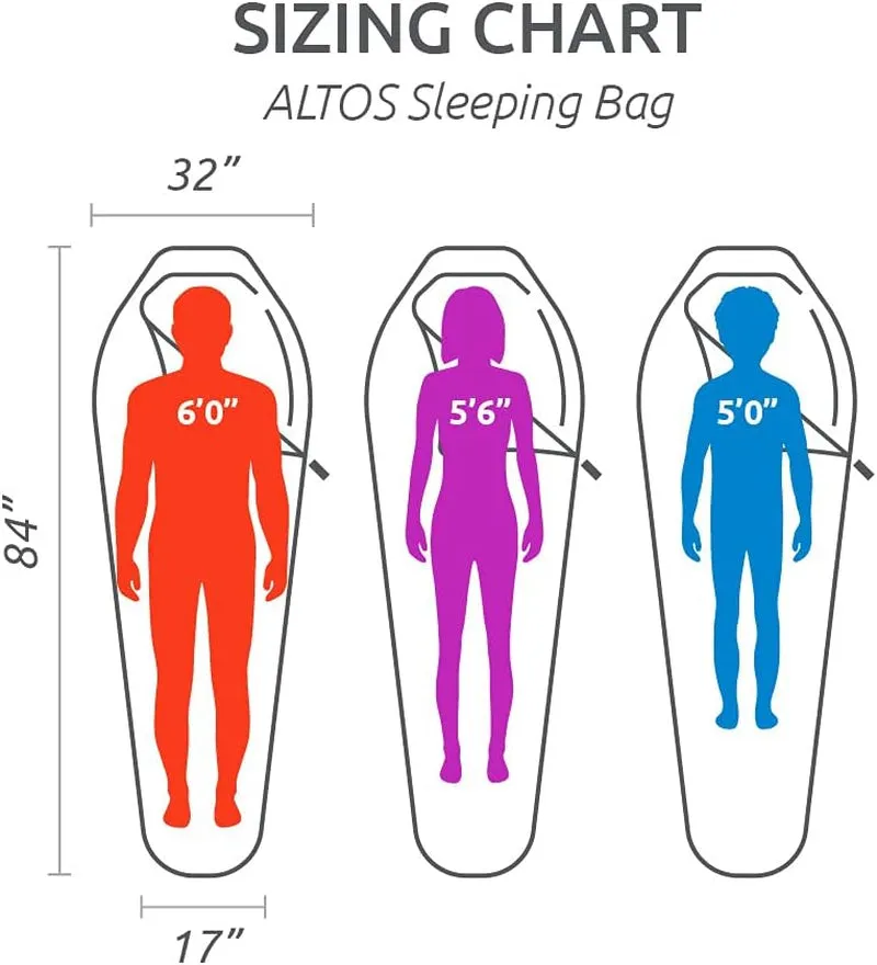 TETON Sports ALTOS Sleeping Bags - Lightweight Warm Mummy Design for Adults, Perfect for 20° & 0° Camping, Hiking, and Backpacking Adventures